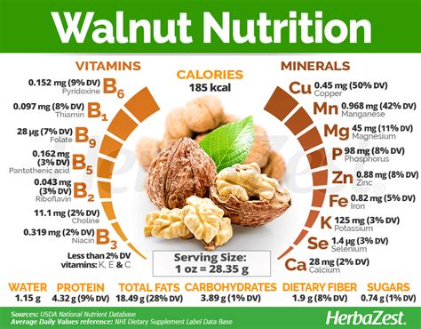 walnuts omega 3 6 ratio